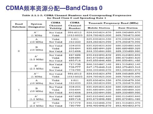 cdma国际标准（cdma含义）