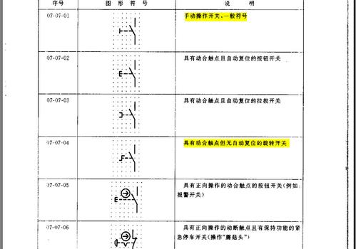 新标准电气符号按钮（电气符号标准规范）