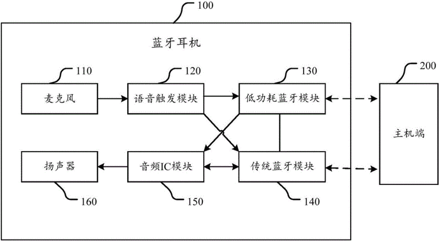 ibeacon蓝牙设备原理(蓝牙i2)-图1 ibeacon蓝牙设备原理(蓝牙i2)-图1