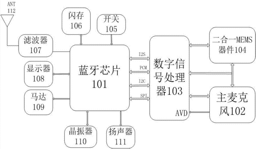 ibeacon蓝牙设备原理(蓝牙i2)-图3 ibeacon蓝牙设备原理(蓝牙i2)-图3