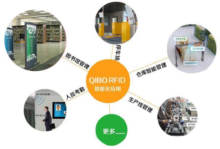 rfid群读设备(rfid 群读)-图1 rfid群读设备(rfid 群读)-图1