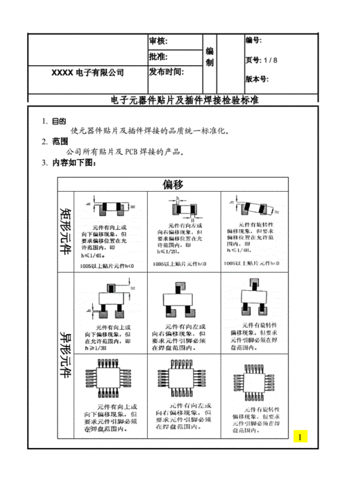 电子接插件测试标准(电子元器件接插件)-图2 电子接插件测试标准(电子元器件接插件)-图2