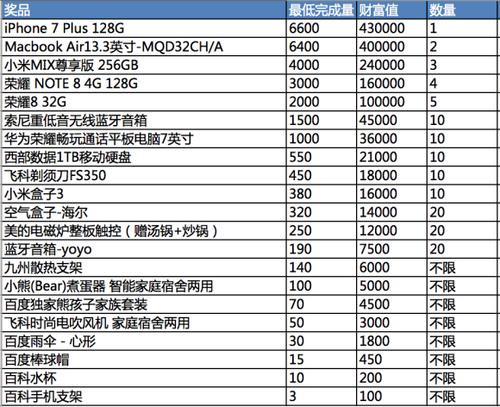 包含nxp公司怎么样的词条-图3 包含nxp公司怎么样的词条-图3