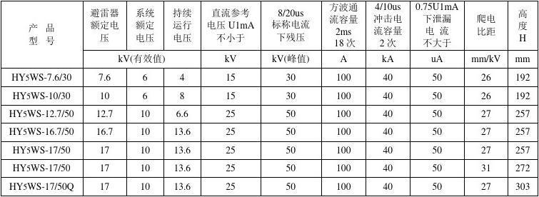 避雷带电阻标准值（避雷带电阻标准值是多少）