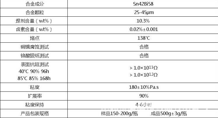 锡膏标准(锡膏标准损耗率是多少)-图1 锡膏标准(锡膏标准损耗率是多少)-图1