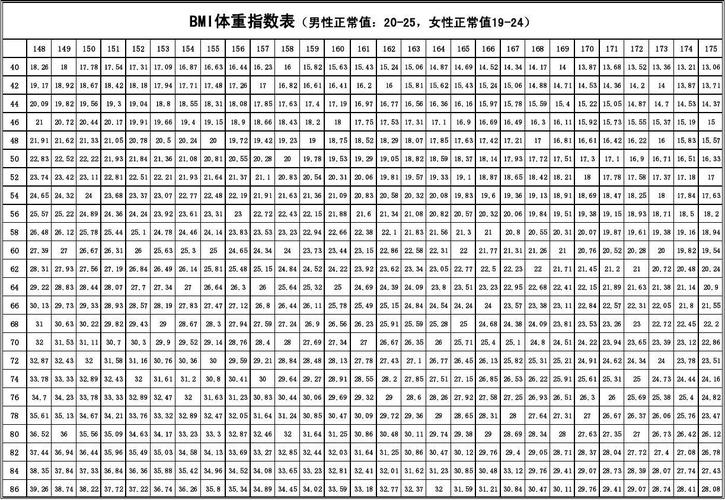 标准mbt数据（mbi标准）-图1