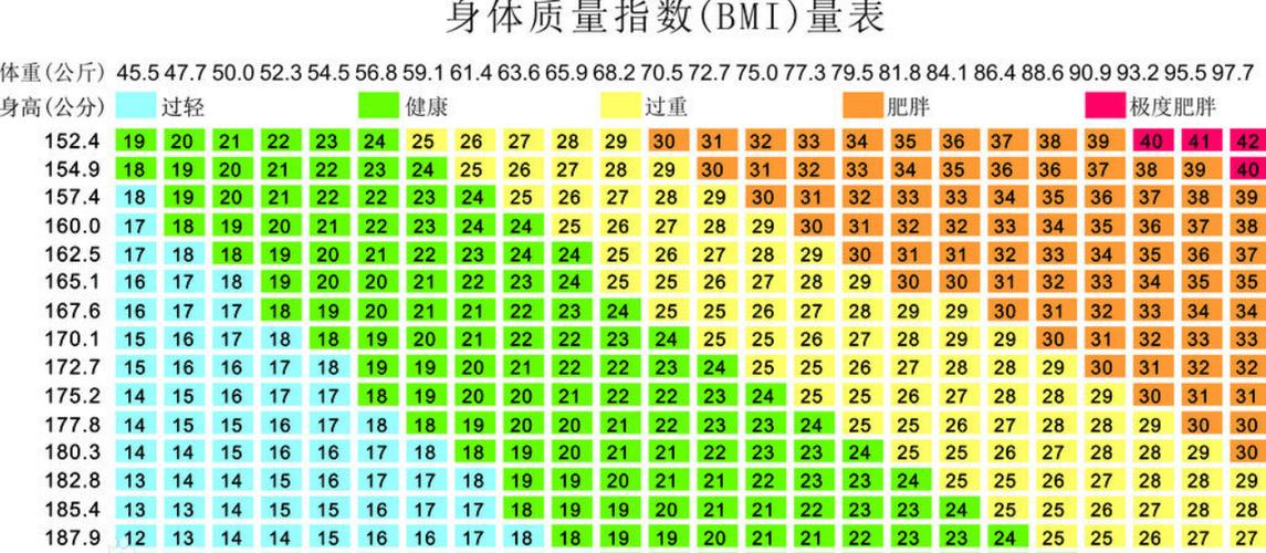 标准mbt数据（mbi标准）-图2