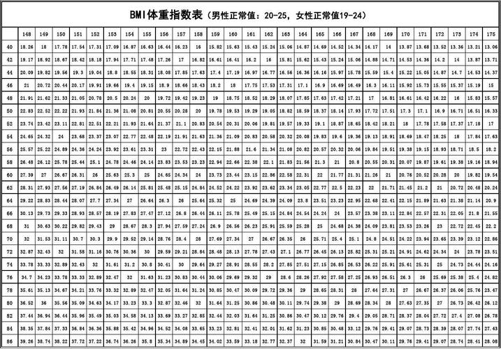 标准mbt数据（mbi标准）-图3