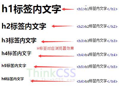 哪个标签三加粗标签(加粗的标签是)-图1 哪个标签三加粗标签(加粗的标签是)-图1