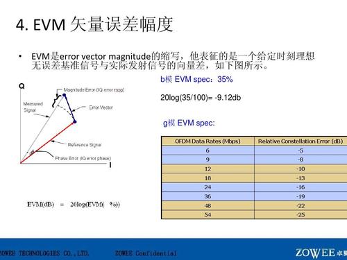 evm值标准（evm偏大怎么回事）-图2