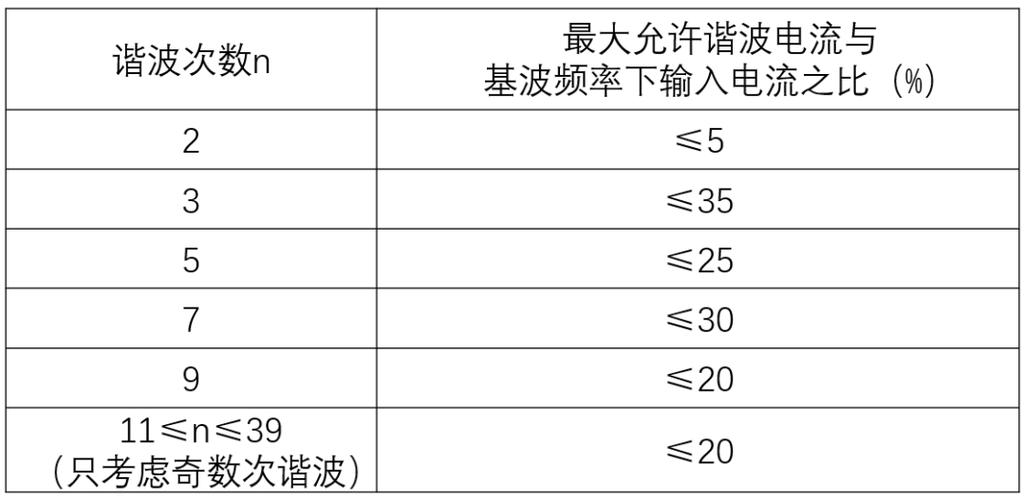 高次谐波国家标准（高次谐波国家标准是什么）