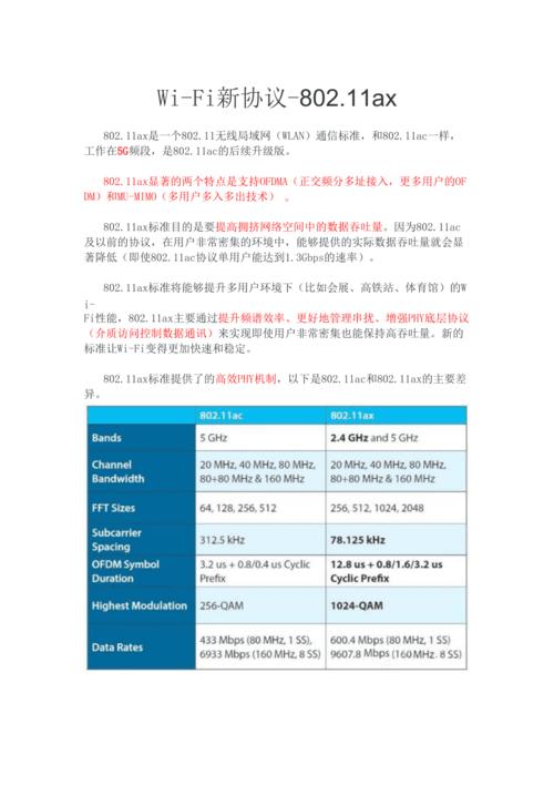 wifi协议标准（wifi协议什么意思）