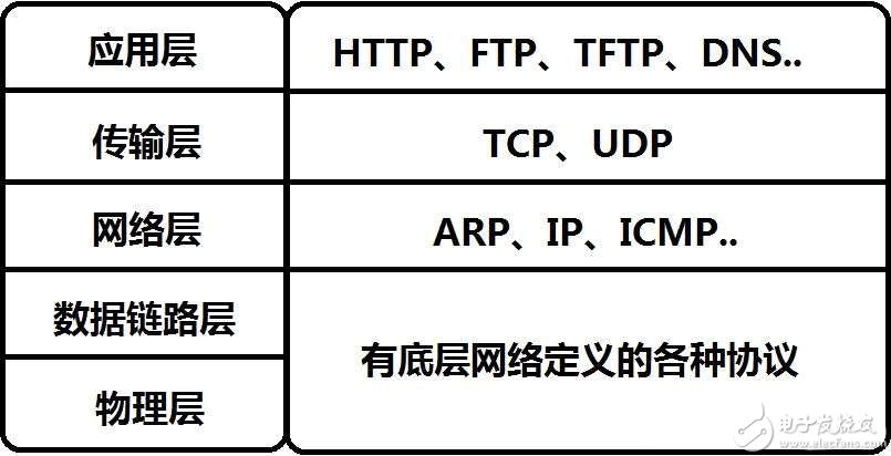 wifi协议标准(wifi协议什么意思)-图3 wifi协议标准(wifi协议什么意思)-图3