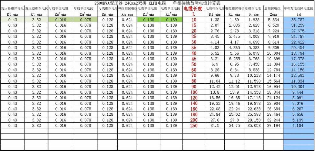 单相电怎么计算电缆（单相电怎么计算电线）