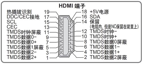 hdmi执行标准（hdmi20规范）