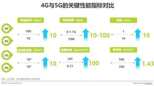 5g标准什么意思（5g网络的标准）-图3