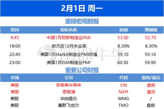 恩智浦标准业务财报（恩智浦市值）