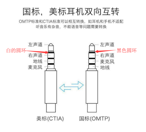 耳机接口标准(耳机接口标准规范)-图1 耳机接口标准(耳机接口标准规范)-图1