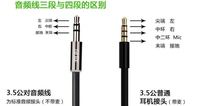 耳机接口标准(耳机接口标准规范)-图2 耳机接口标准(耳机接口标准规范)-图2