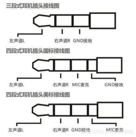 耳机接口标准(耳机接口标准规范)-图3 耳机接口标准(耳机接口标准规范)-图3