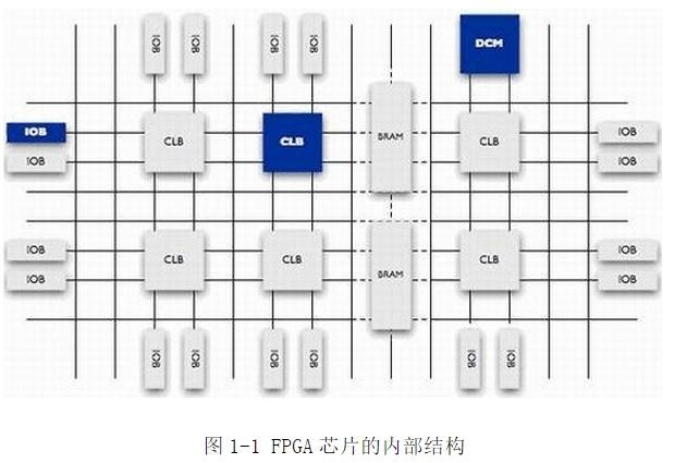 封装怎么分别fpga和dsp（fpga芯片封装方式）