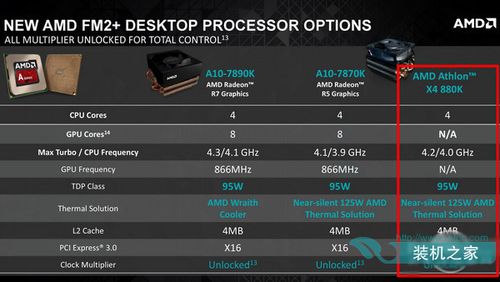 a107870k与870K6770哪个好(a10 7860k 7850k)-图2 a107870k与870K6770哪个好(a10 7860k 7850k)-图2