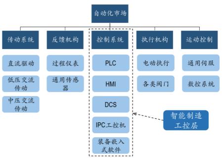 操作系统智能设备(智能硬件操作系统)-图1 操作系统智能设备(智能硬件操作系统)-图1