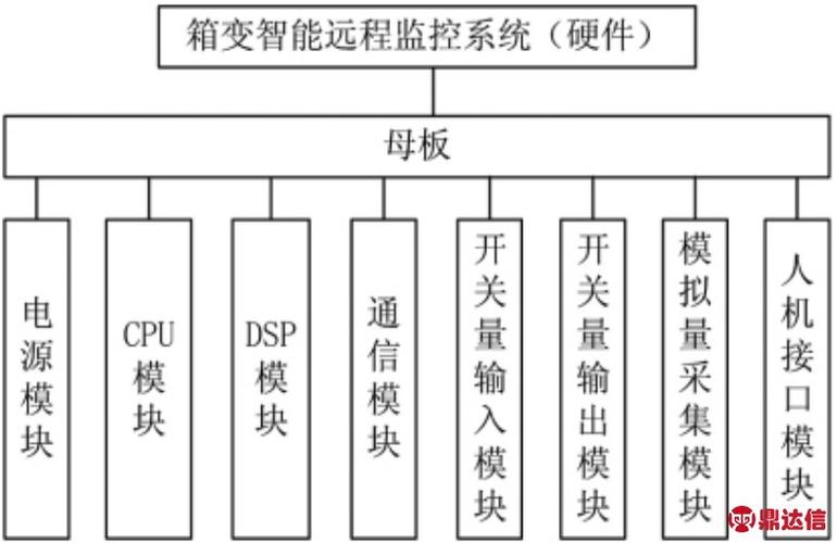 操作系统智能设备(智能硬件操作系统)-图2 操作系统智能设备(智能硬件操作系统)-图2