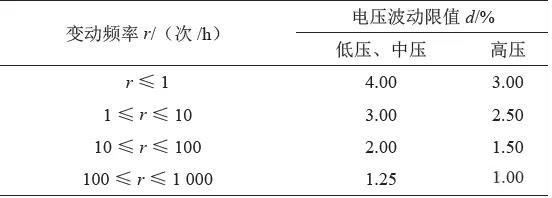 电压波动值怎么算(电压波动系数)-图1 电压波动值怎么算(电压波动系数)-图1