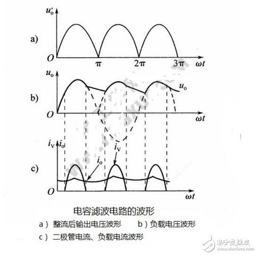 电压波动值怎么算(电压波动系数)-图3 电压波动值怎么算(电压波动系数)-图3