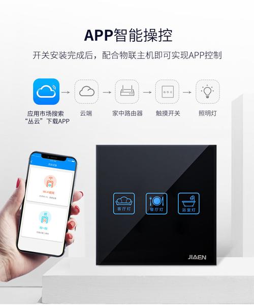 物联网开关标准(物联开关怎么安装方法)-图2 物联网开关标准(物联开关怎么安装方法)-图2