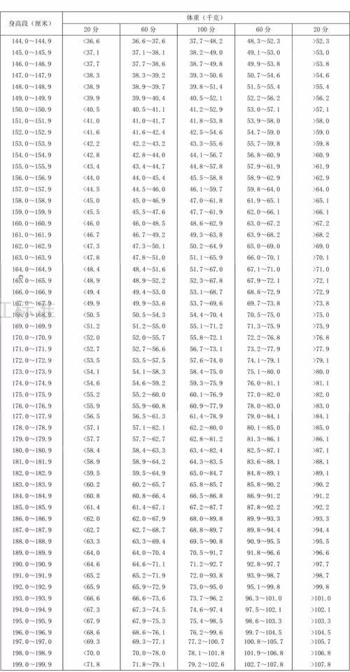 标准1508T3013(标准体重身高对照表)-图2 标准1508T3013(标准体重身高对照表)-图2