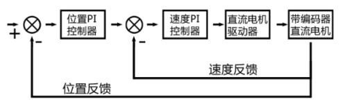 双环pid参数怎么设置（双环控制原理）