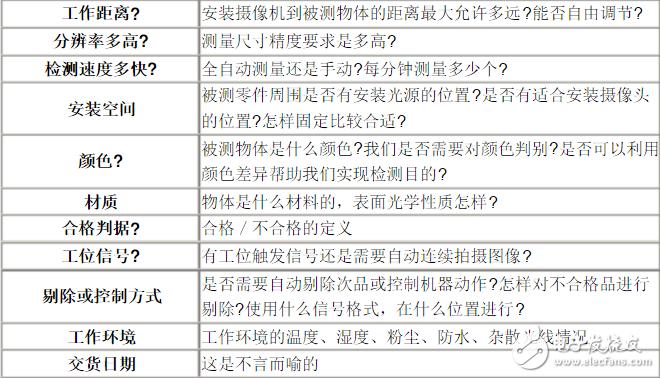 包含机器视觉系统标准的词条-图1 包含机器视觉系统标准的词条-图1