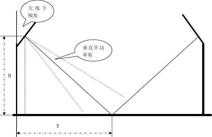 倾角怎么记算(倾角表示)-图3 倾角怎么记算(倾角表示)-图3