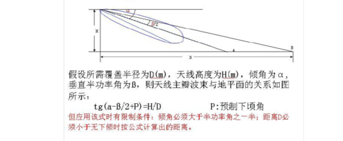 倾角怎么记算(倾角表示)-图2 倾角怎么记算(倾角表示)-图2