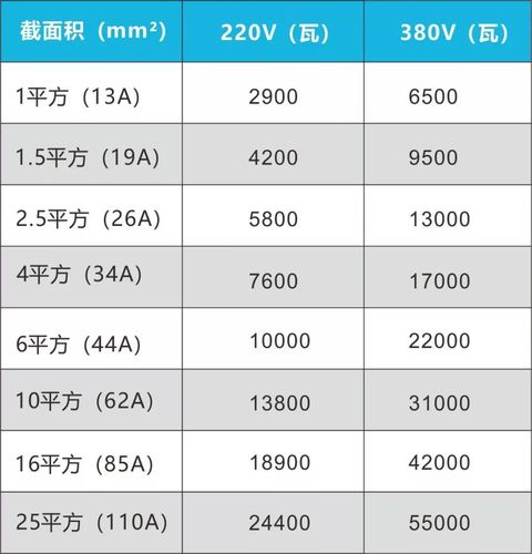 怎么算总电功率（总电功率怎么求）