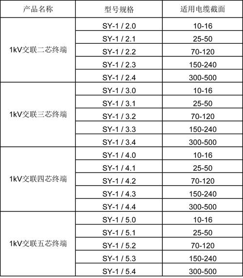 低压电缆热收缩标准(低压电缆热缩中间接头规格型号)-图3 低压电缆热收缩标准(低压电缆热缩中间接头规格型号)-图3