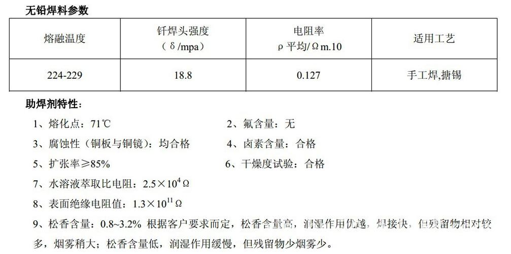 无铅锡条测试标准（无铅锡条的主要成分）