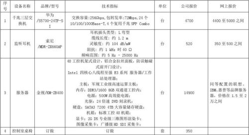 哪家网站设备价格最全(专门卖设备的网站)-图1 哪家网站设备价格最全(专门卖设备的网站)-图1