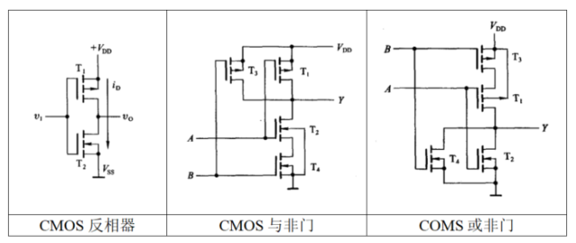 ttl和cmos电平标准（ttl电路 cmos电路各有什么特点?）