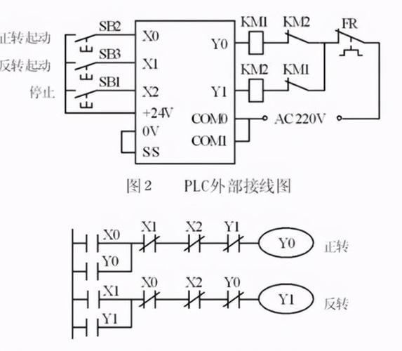 怎么认识plc图纸(怎样看懂plc电路图)-图3 怎么认识plc图纸(怎样看懂plc电路图)-图3