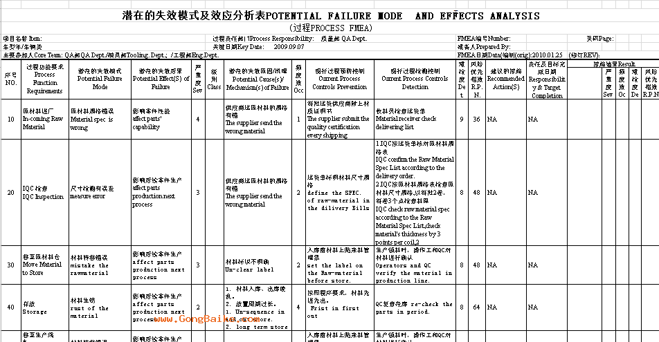 fmeda标准(fmea指的是什么)-图3 fmeda标准(fmea指的是什么)-图3