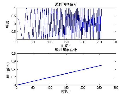 时间频率信号标准(时间 频率)-图1 时间频率信号标准(时间 频率)-图1