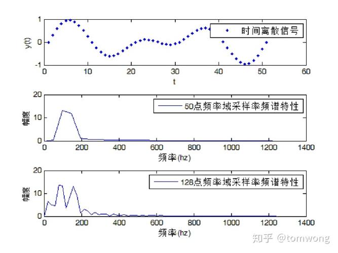 时间频率信号标准(时间 频率)-图2 时间频率信号标准(时间 频率)-图2