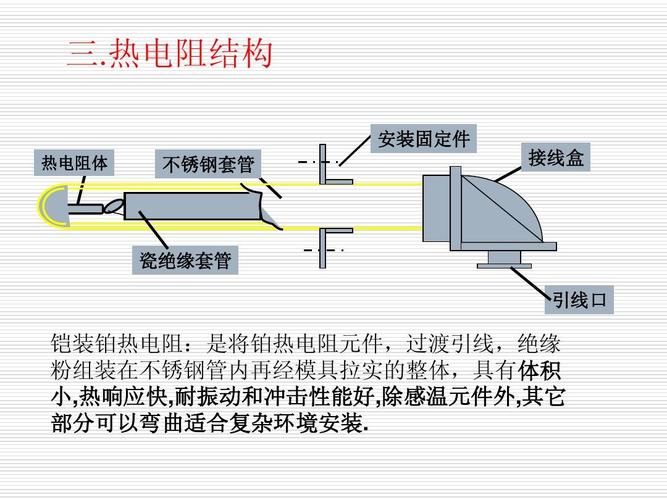 怎么造发热电阻（发热电阻的原理）