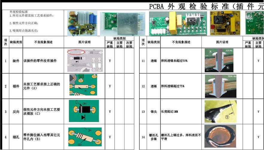 pcba品质接收标准（pcba品质管理注意什么）