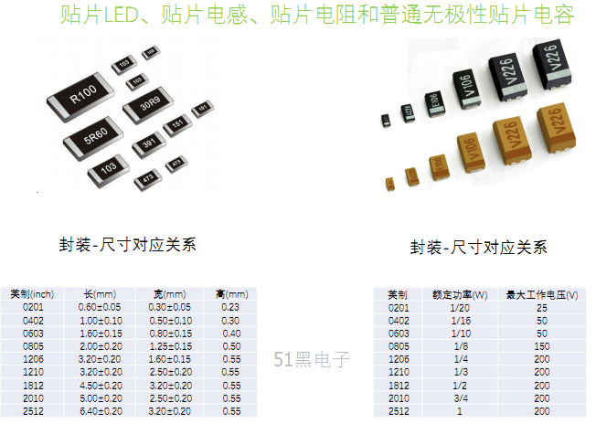 贴片元器件怎么区分(贴片元器件怎么区分好坏)-图2 贴片元器件怎么区分(贴片元器件怎么区分好坏)-图2