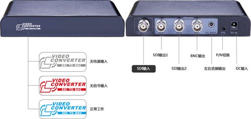 dsi接口标准(sdi接口分类)-图2 dsi接口标准(sdi接口分类)-图2