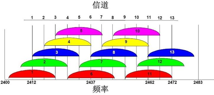 控制信道标准(控制信道标准是什么)-图3 控制信道标准(控制信道标准是什么)-图3